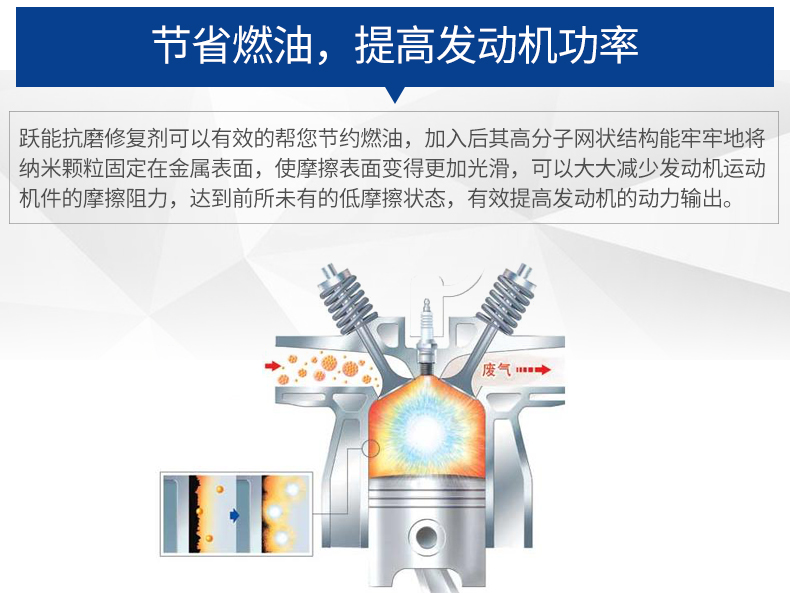 YN跃能发动机抗磨修复剂缓解烧机油去蓝烟引擎降噪汽车机油添加剂 255ml YN8303