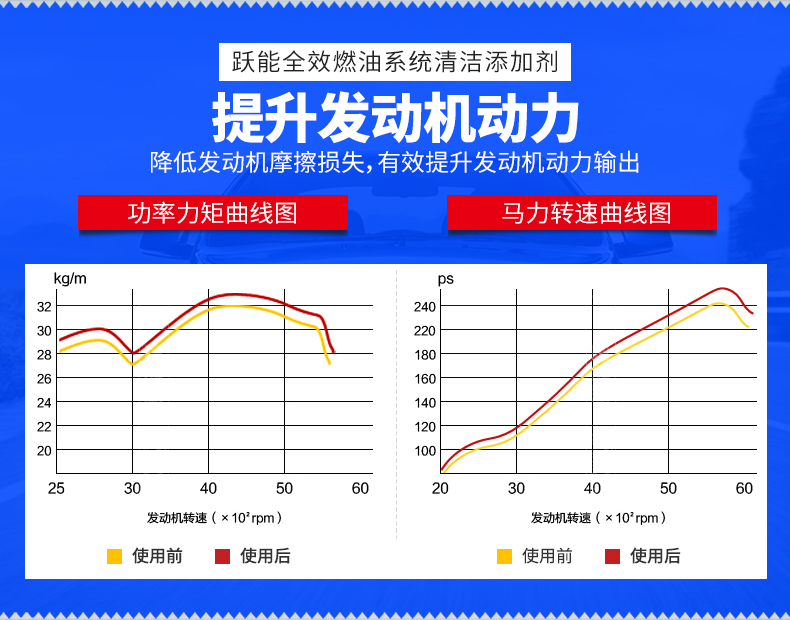 汽车燃油宝除积碳跃能多功能节油宝清碳省油燃油添加剂汽油添加剂 6瓶装 YN1101-6