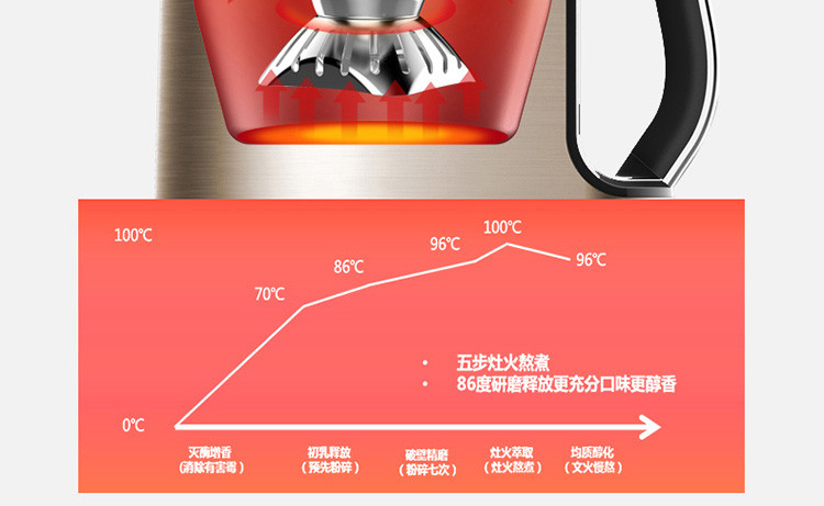 九阳/Joyoung家用免滤全自动多功能无渣豆浆机DJ13R-P10