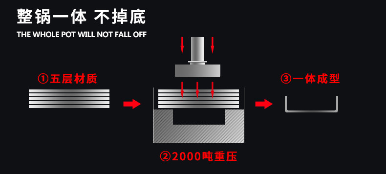 居家夫人 炒锅不粘锅304不锈钢锅具少油烟无涂层炒菜锅子加厚 JA1102 32cm