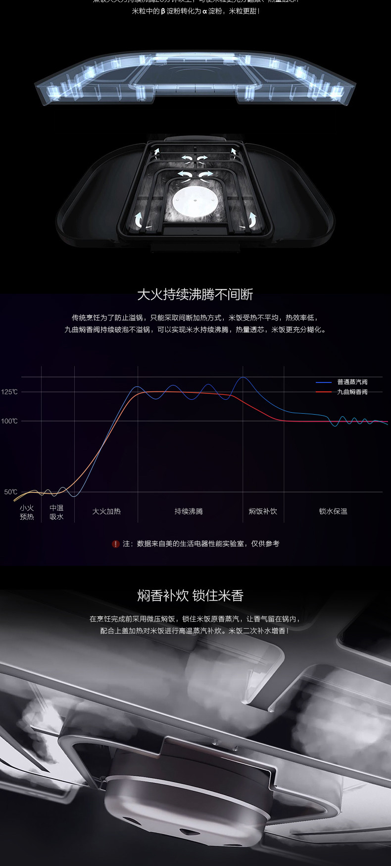 美的/MIDEAMB-FZ4005XM钛金鼎釜IH电磁加热4L智能家用WIFI电饭煲