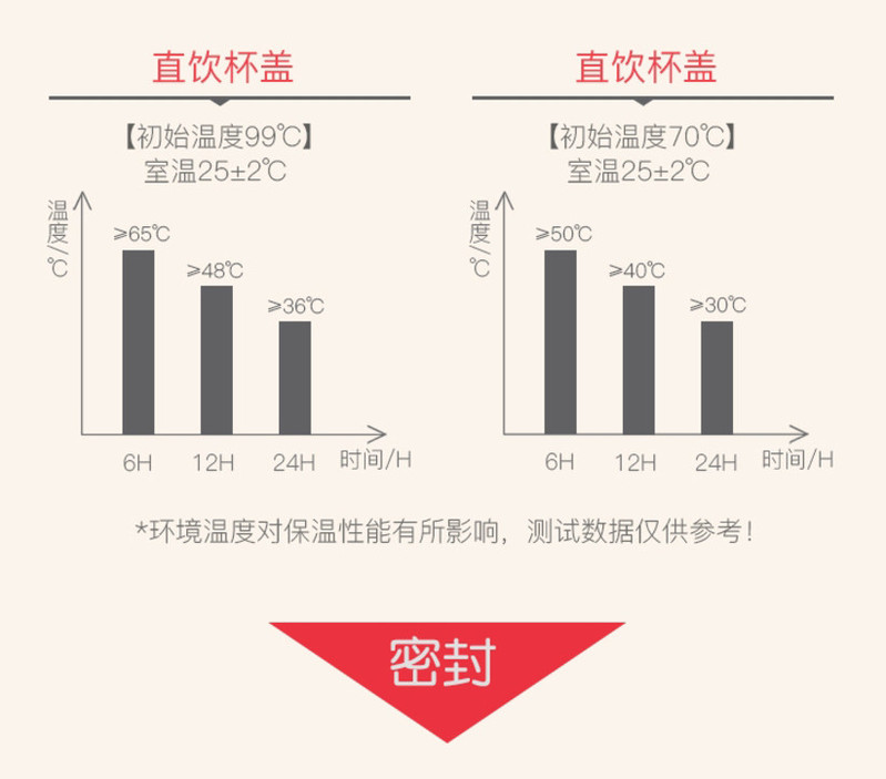 邦达儿童保温杯带吸管杯男女双盖两用儿童水杯小学生防摔便携儿童水壶带杯套600ML DA22-C60