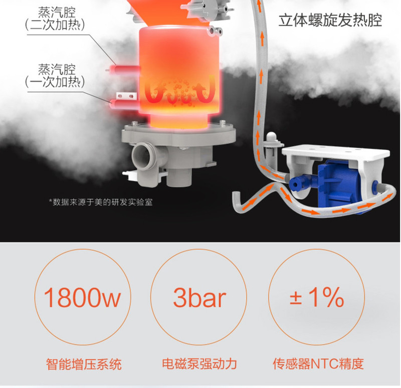 美的/MIDEA挂烫机蒸汽熨斗家用挂烫蒸汽机手持双杆电熨斗大功率YG-ZE1W