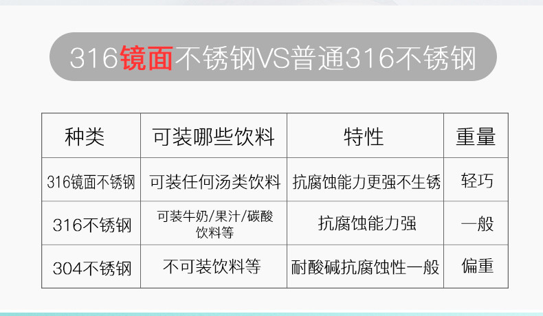 邦达保温杯女大容量2018新款清新文艺韩版学生网红水杯便携时尚500ML DA32