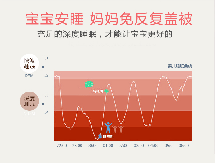 好孩子宝宝睡袋婴儿秋冬季防踢被全棉加厚分腿可拆卸0-3-6-12个月 73码