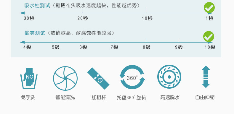 百家好世 双驱动旋转拖把桶家用拖地甩水带桶拖布自动免手洗地拖好神拖墩布