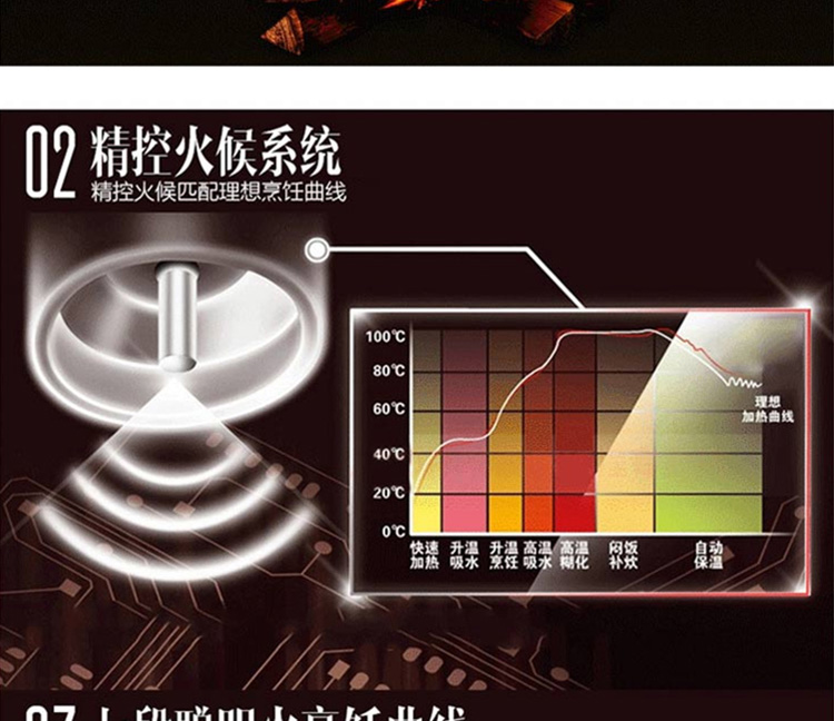 SUPOR 电饭煲 智能预约多功能球釜内胆电饭锅金属拉丝机身4升容量 CFXB40FC33A-75