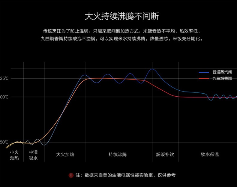 美的/MIDEA IH电饭煲3L小型迷你家用智能4煮饭锅6正品FS3006