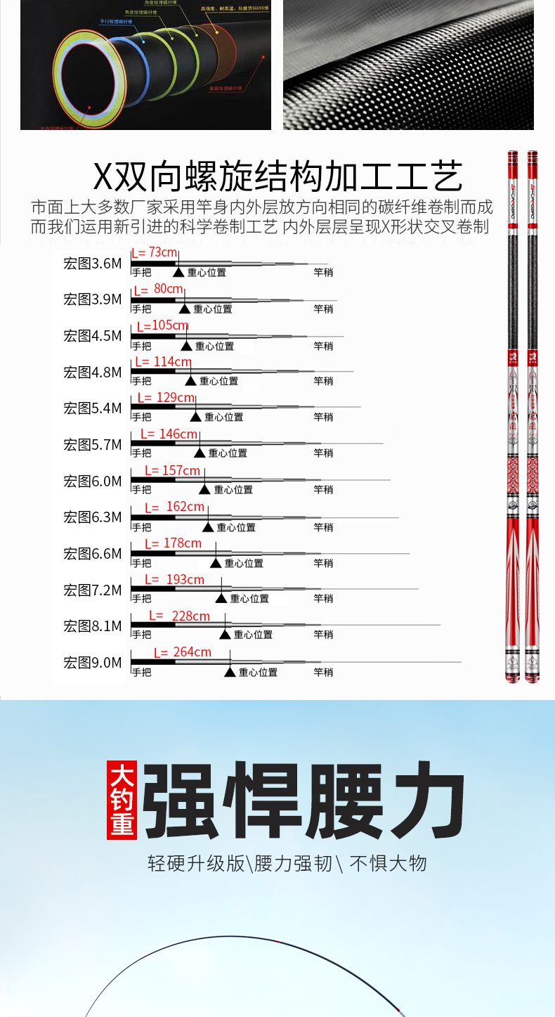 双宝宏图鱼竿碳素手竿28调台钓竿超轻超硬19调钓鱼竿黑坑鲤鱼竿杆宏图综合版3.6米鱼竿单竿