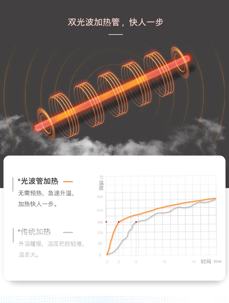  海氏/HAUSWIRT 电烤箱家用多功能全自动烘培迷你小型烤箱B10