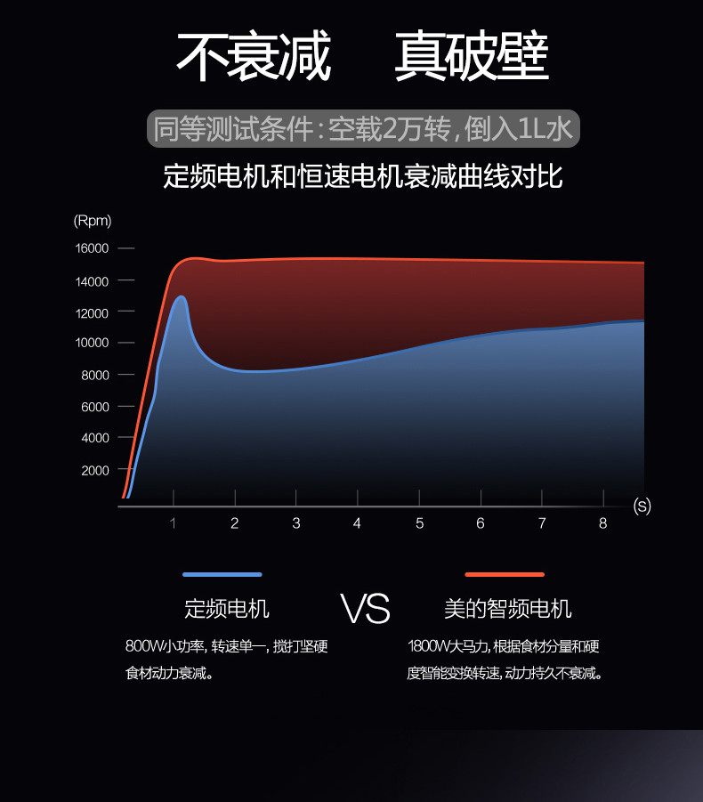 美的/MIDEA BL1517A 静音破壁机加热破壁料理机榨汁机果汁机辅食机豆浆机