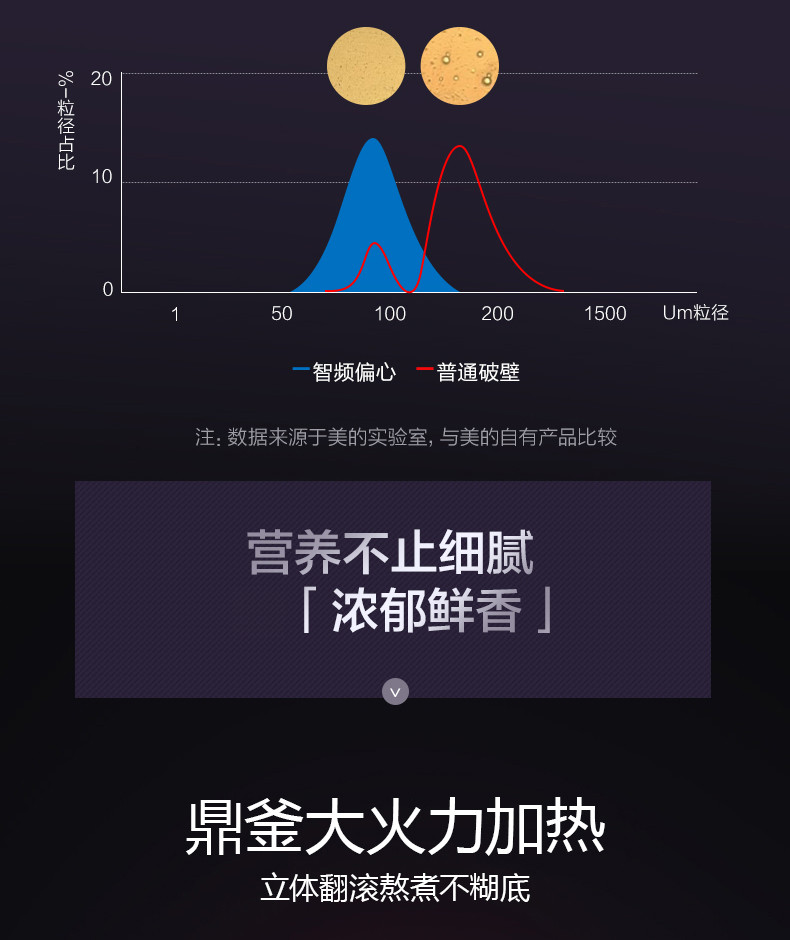 美的/MIDEA BL1517A 静音破壁机加热破壁料理机榨汁机果汁机辅食机豆浆机