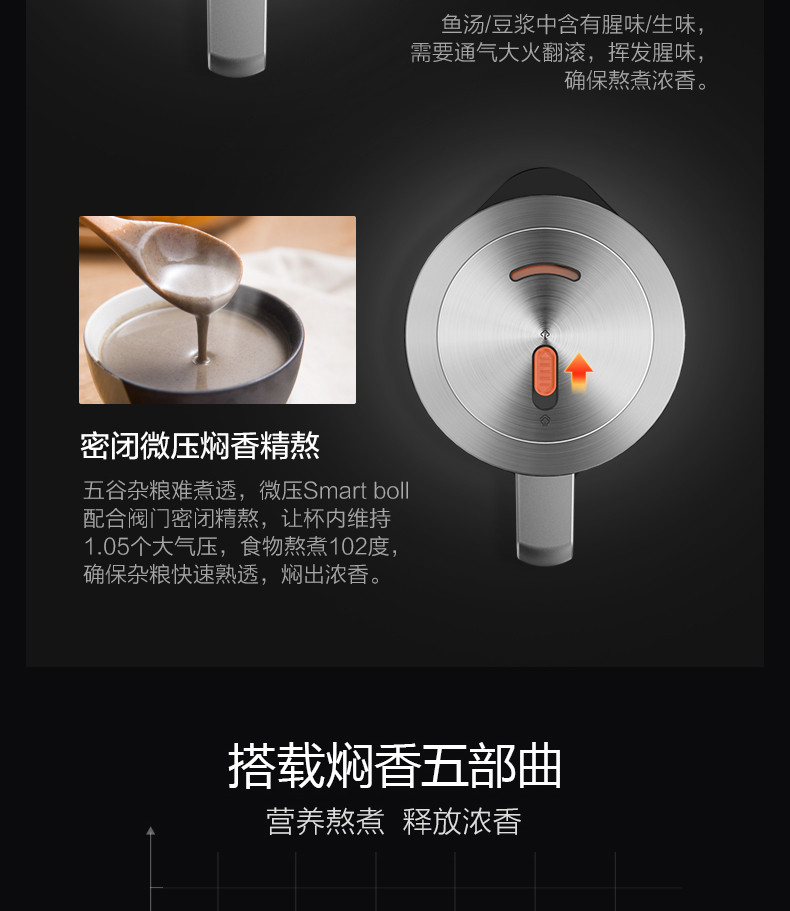 美的/MIDEA BL1517A 静音破壁机加热破壁料理机榨汁机果汁机辅食机豆浆机