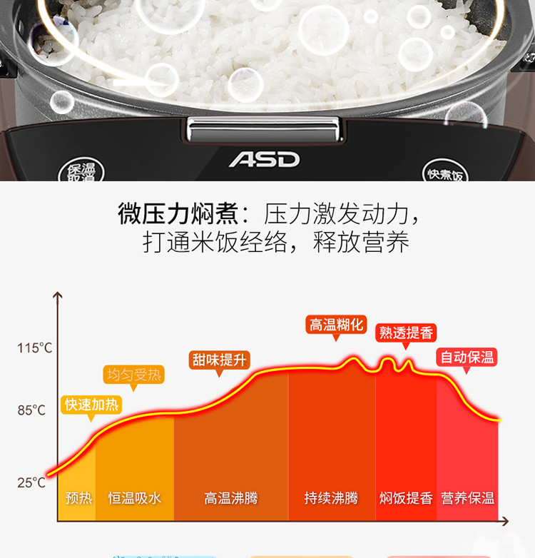 爱仕达/ASD 电饭煲4LIH电磁加热 防烫锅耳铁釜内胆 智能预约多功能电饭锅 AR-F40I506