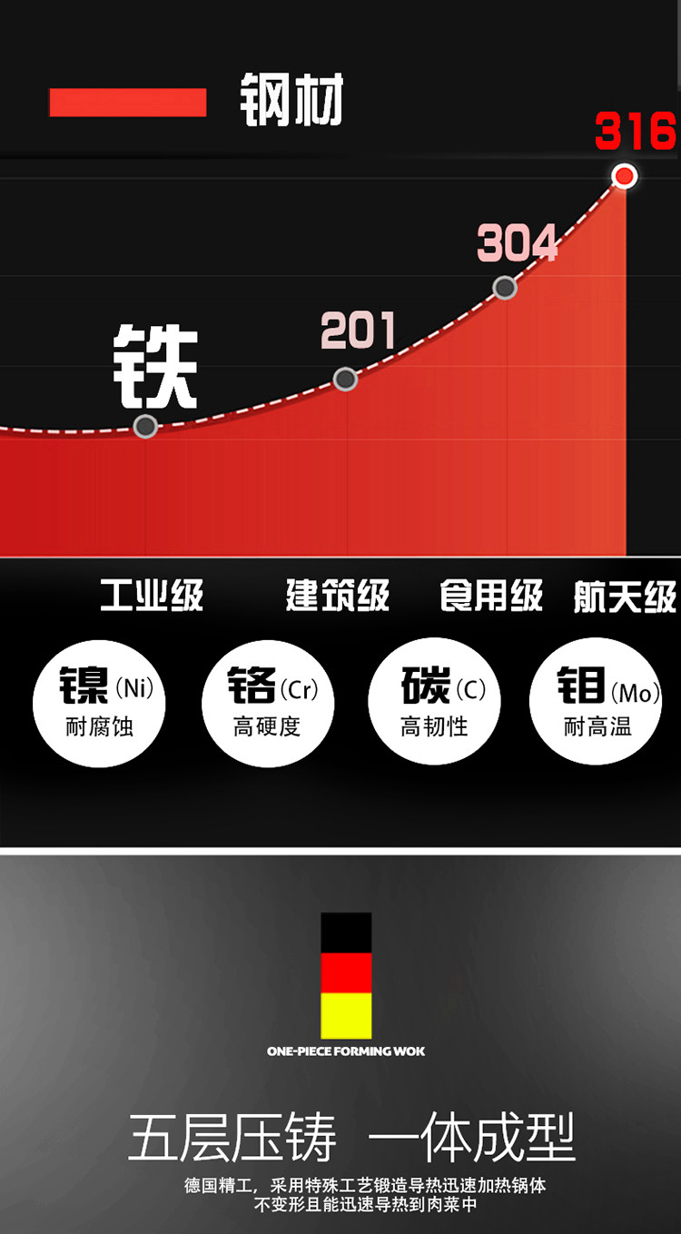 居家夫人 德国316不锈钢汤锅不粘锅加厚汤桶煲汤锅煮面锅JB2312