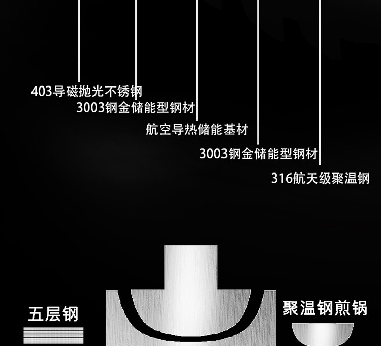 居家夫人 德国316不锈钢煎锅平底锅不粘锅26cm无涂层锅具牛排锅煎炒锅JA1212