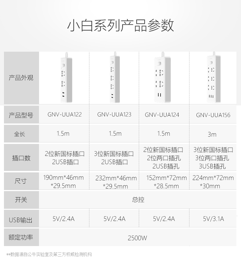 公牛（BULL)USB插座接线板GNV-UUA123智能插排转换器拖线插板1.5M