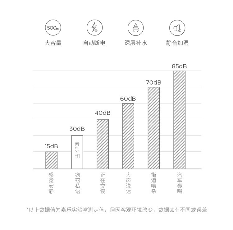 素乐 加湿器家用静音卧室迷你小型大容量办公室桌面脸部补水仪可爱车载车usb喷雾加湿器H1