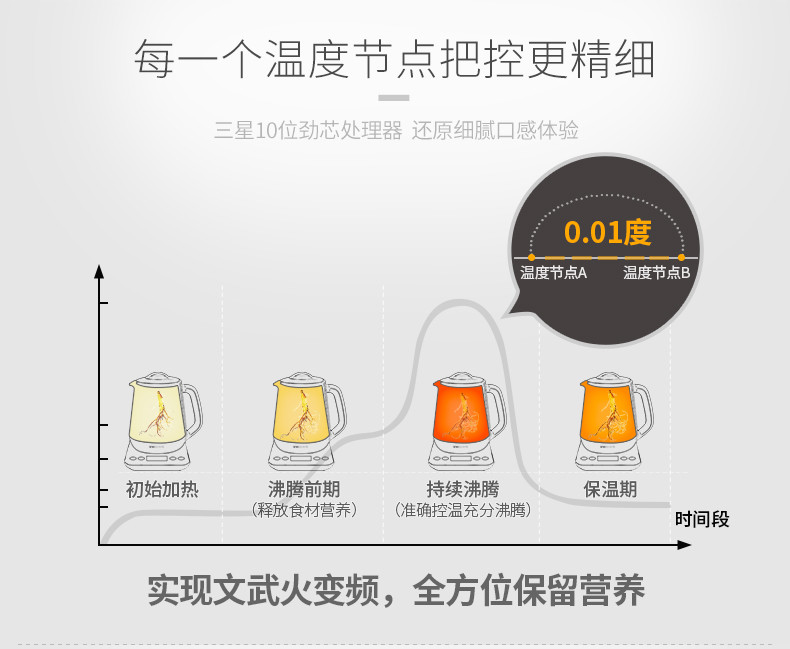 韩国现代(HYUNDAI）多功能全自动玻璃电水壶玻璃炖盅花茶壶QC-YS2098