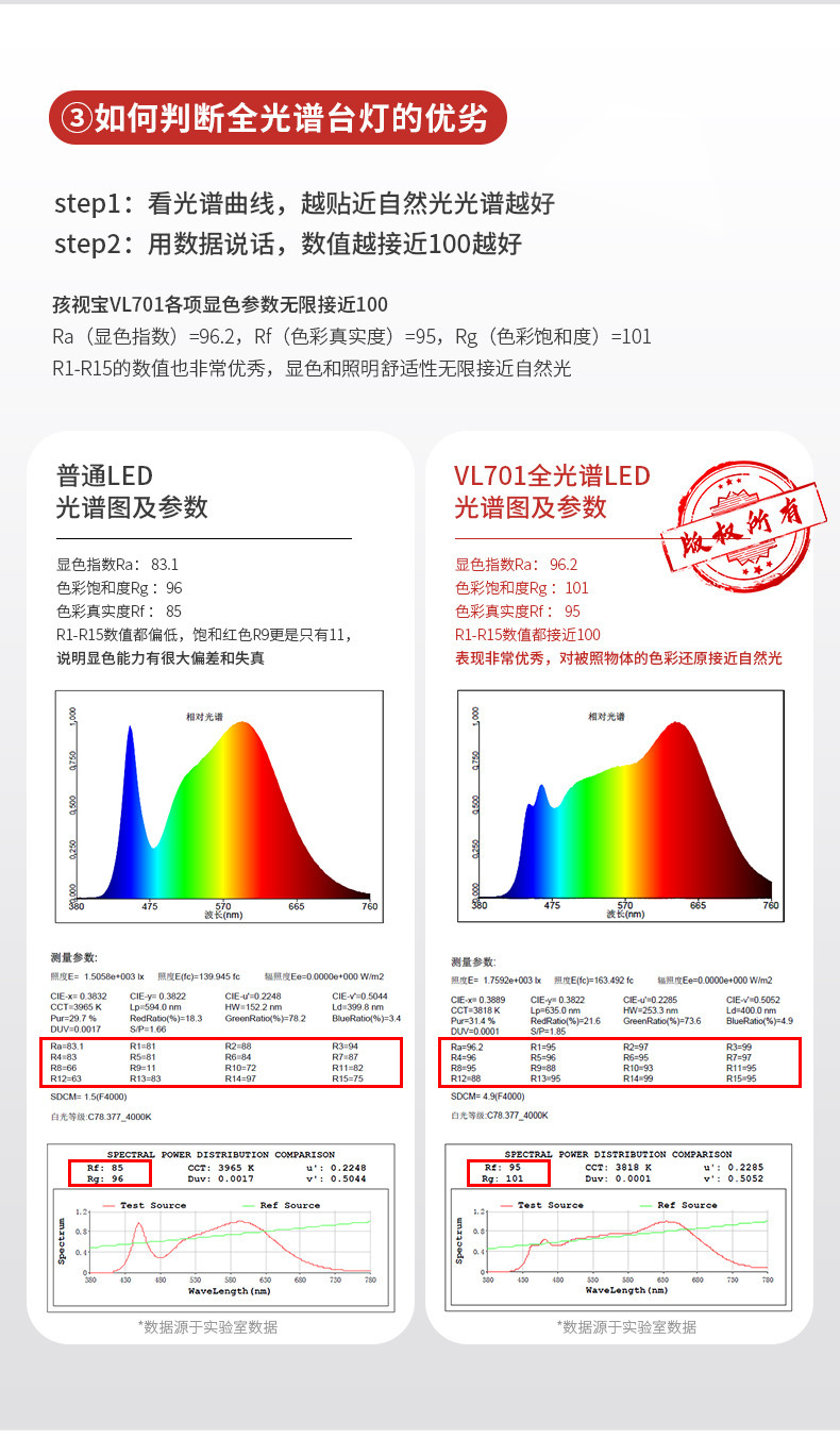 孩视宝LED阅读落地灯学生客厅卧室北欧学习钢琴儿童护眼落地VL701