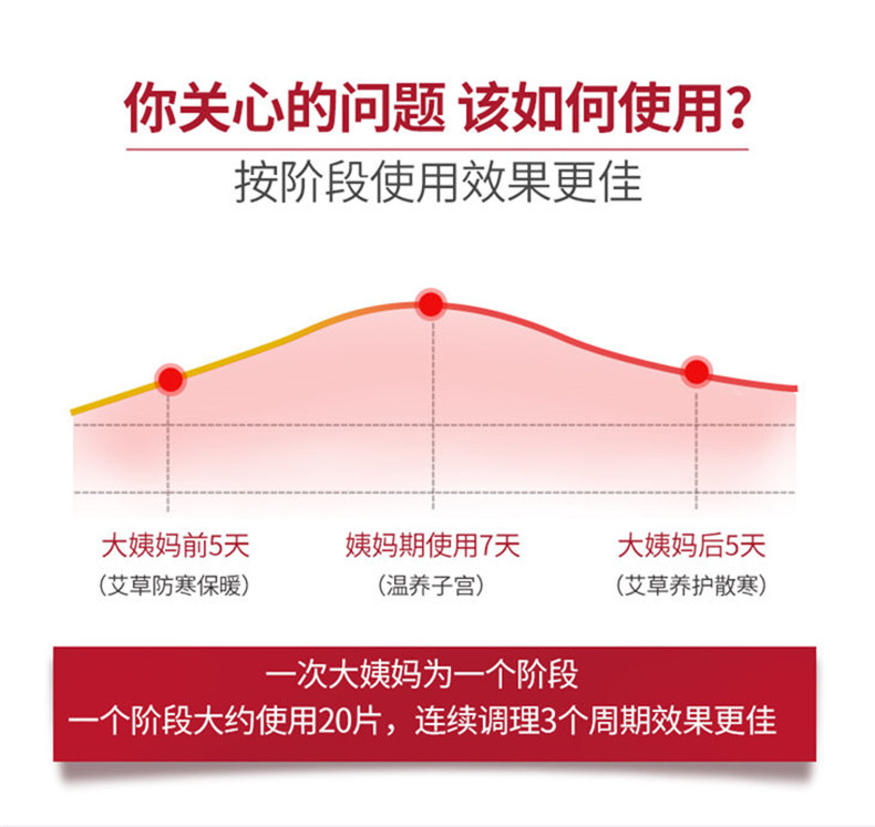 仁和艾草暖贴经期宫寒调理女防寒保暖冬季发热暖宫宝暖贴宝宝贴10片