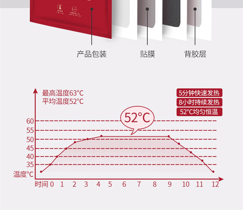 仁和艾草暖贴经期宫寒调理女防寒保暖冬季发热暖宫宝暖贴宝宝贴20片