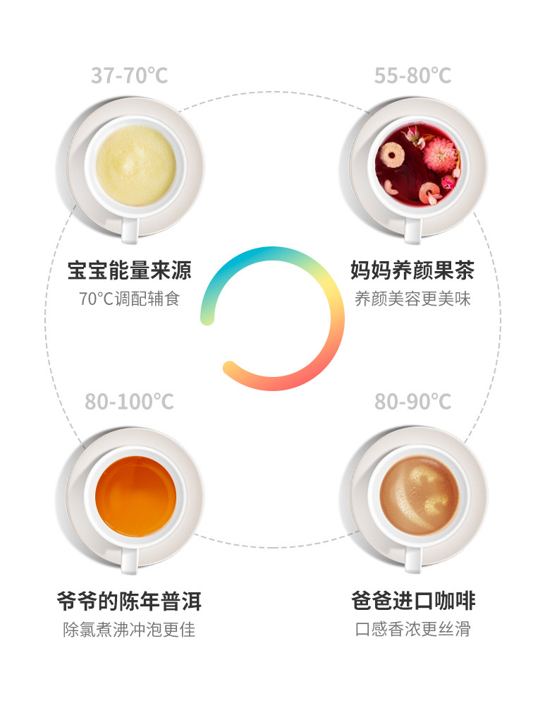 好孩子恒温调奶器水壶冲奶机冲奶器温奶器 恒温调奶器1.2L