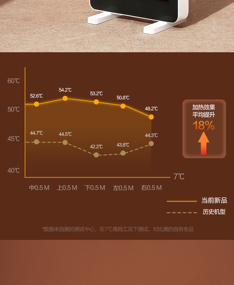 美的/MIDEA取暖器家用节能小型远红外电暖取暖器HPX12J