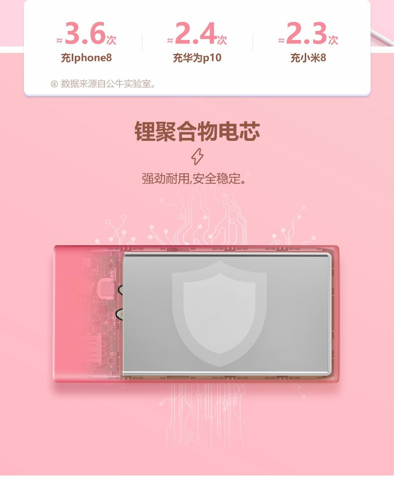 公牛 line充电宝超薄小巧10000毫安迷你便携自动防过充移动电源可爱版可妮兔PBC101C