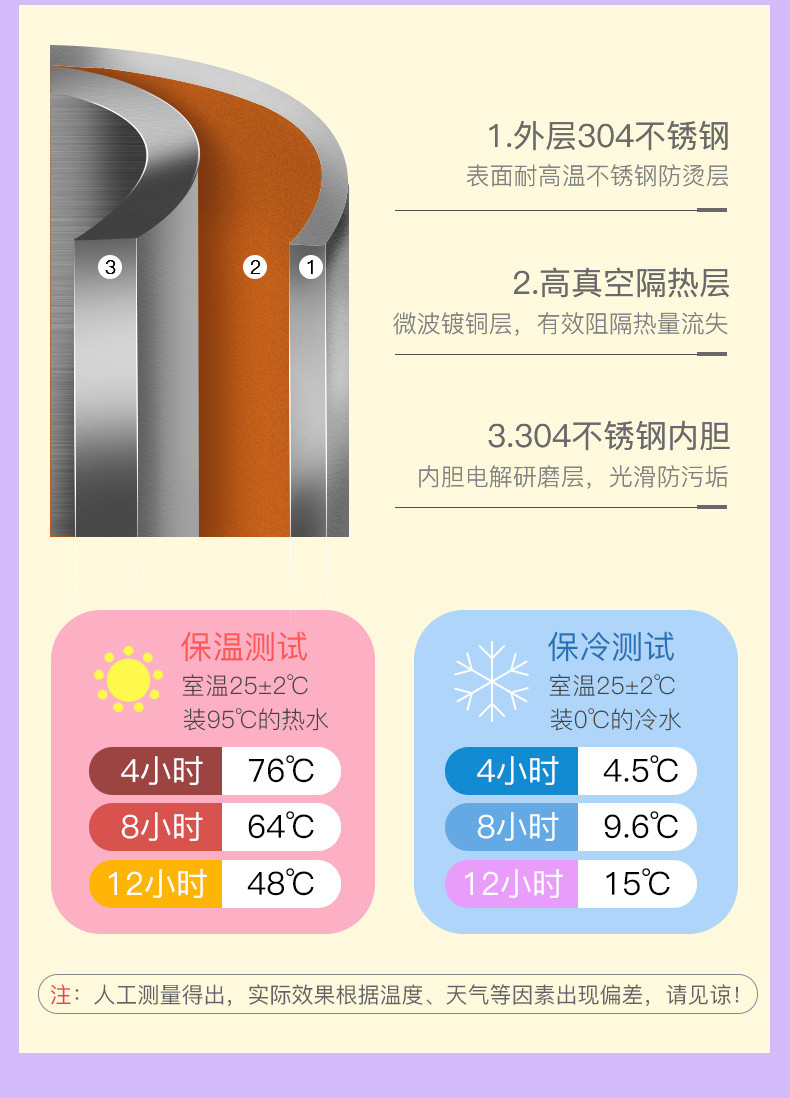 迪士尼 儿童保温杯带吸管小学生幼儿园宝宝水杯两用双盖便携水壶 HM3202A4