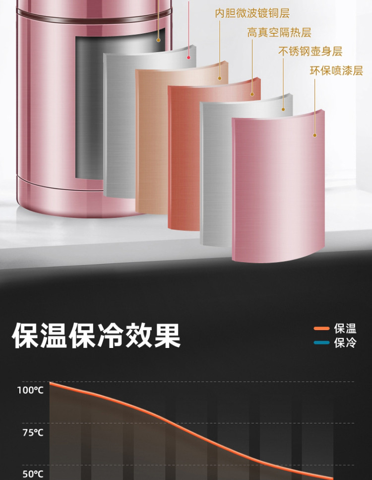 邦达焖烧杯罐保温饭盒大容量便携保温桶316不锈钢DFH11-C100