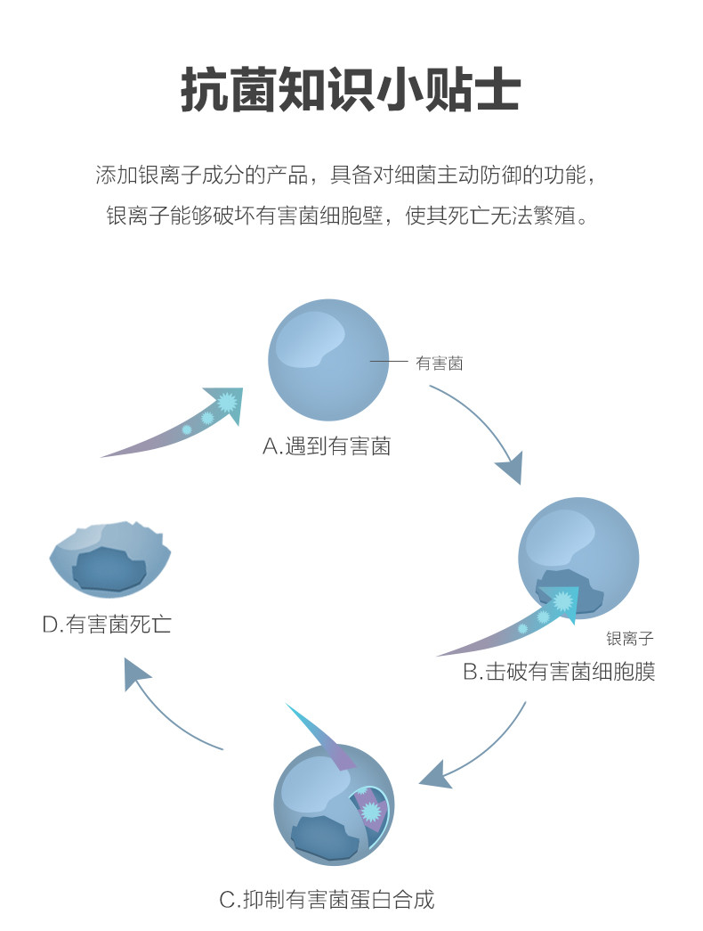 茶花 银离子一次性手套食品用餐饮塑料透明薄膜卫生用品PE手套180只 312002