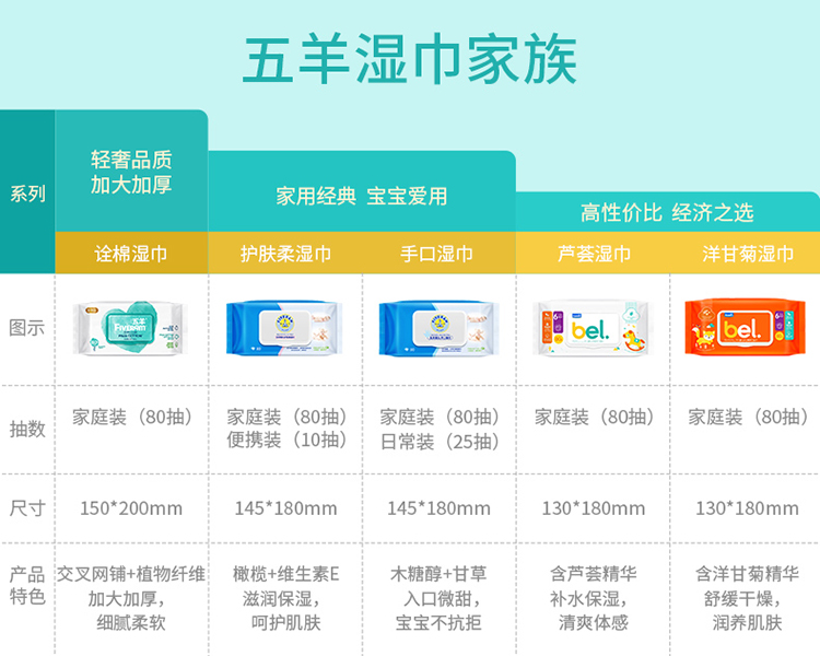 五羊（FIVERAMS）洋甘菊手口湿巾婴儿湿巾洗脸巾带盖湿巾80抽*5包