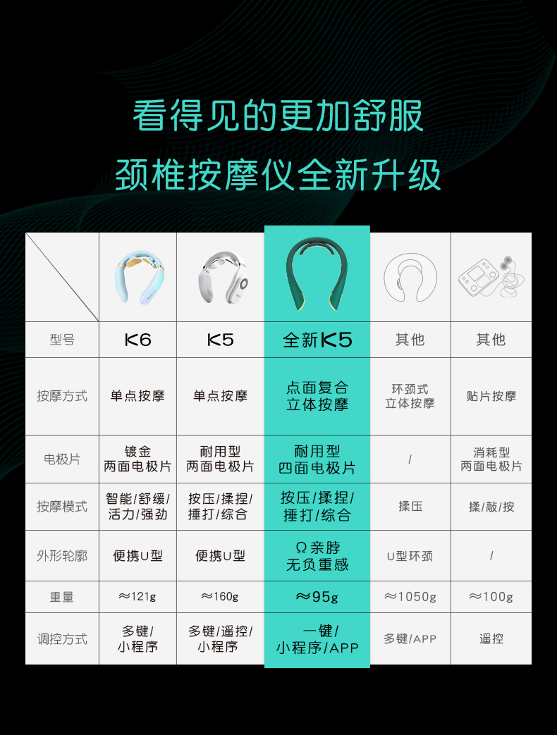 SKG 颈椎按摩器按摩仪护颈智能按摩仪明星语音定制K5-2