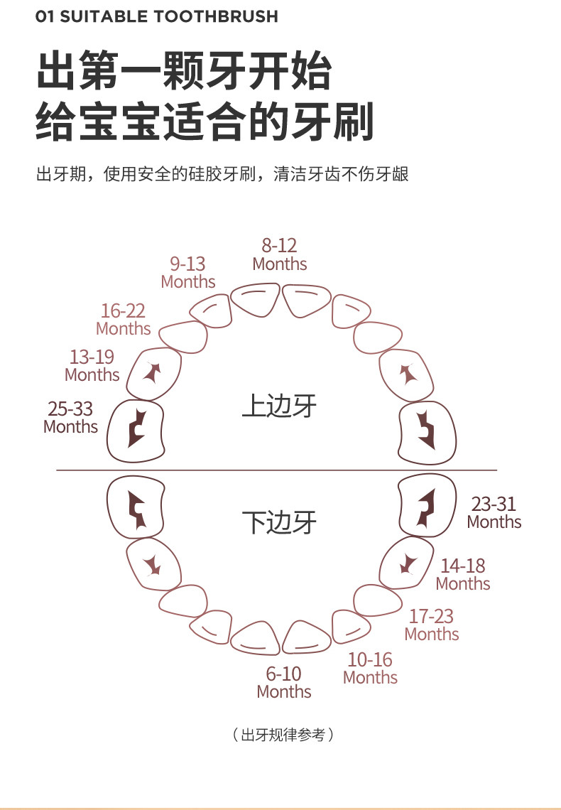 好孩子宝宝牙刷2岁以下双面刷毛幼儿软毛护齿硅胶牙刷爱心系列