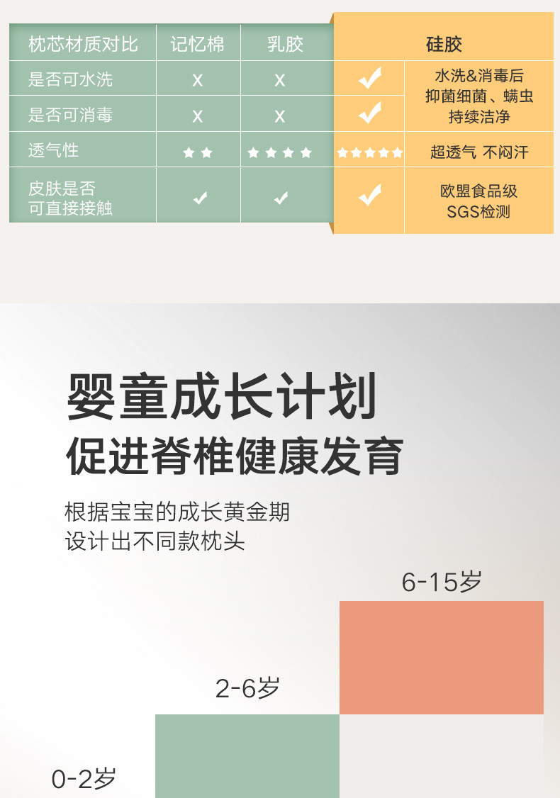 好孩子儿童枕头宝宝婴儿硅胶枕新生儿安全感四季通用马达加斯加50*32cm