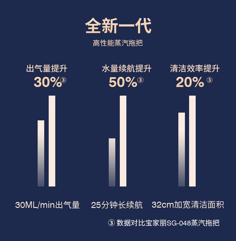 宝家丽 高温蒸汽拖把家用消毒一体智能拖地机清洁机非无线MS-100