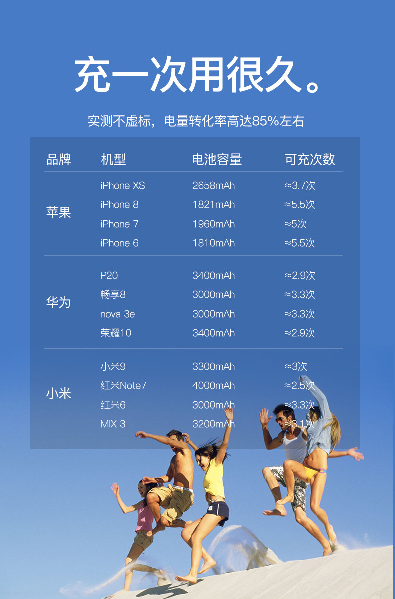 幻响（i-mu）刀锋7P移动电源充电宝 10000mAh便携聚合物电芯移动电源