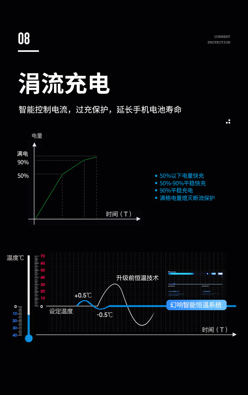 幻响（i-mu）刀锋8P移动电源10000毫安无线充电宝HD-P12