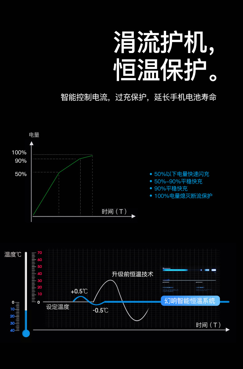 幻响（i-mu）刀锋7P移动电源充电宝 10000mAh便携聚合物电芯移动电源