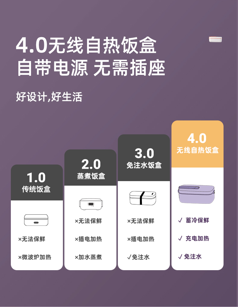 生活元素（LIFE ELEMENT）可充电保温电热饭盒车载便当盒304不锈钢插电免注水1L加热饭盒