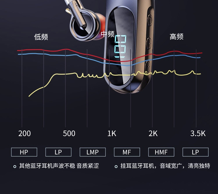 OKSJ 蓝牙耳机无线单耳塞挂耳式oksj-KJ10