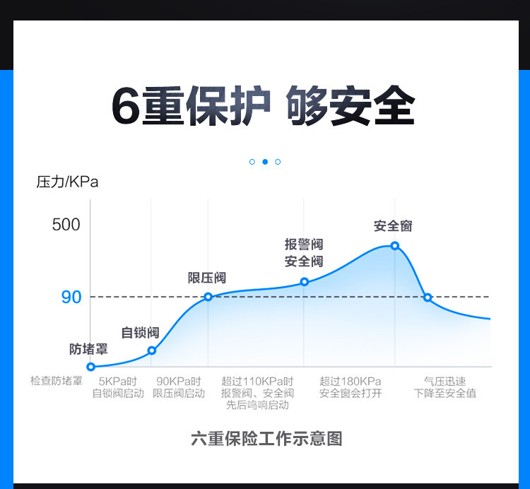 爱仕达/ASD 高压锅18CM厨房家用压力锅YS18Z1TG