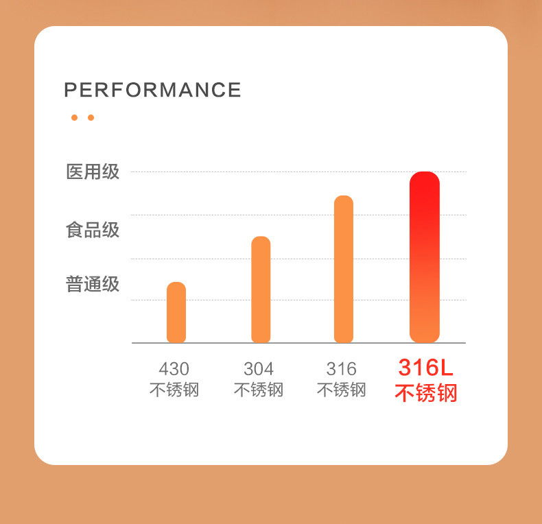 爱仕达/ASD 汤锅不锈钢复底汤锅20CM燃气灶电磁炉通用TS20B5WG