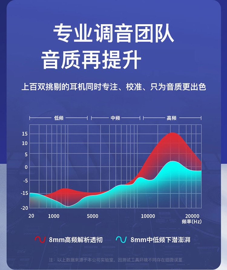 迪士尼/DISNEY 蓝牙耳机真无线耳机TWS手机耳机双耳入耳式运动音乐蓝牙降噪耳机FX-985