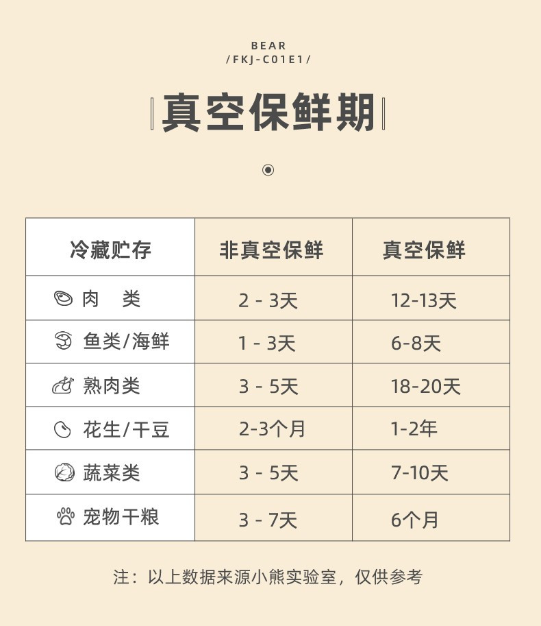 小熊/BEAR 抽真空封口机商用全自动保鲜食品压缩塑封机干湿FKJ-C01E1