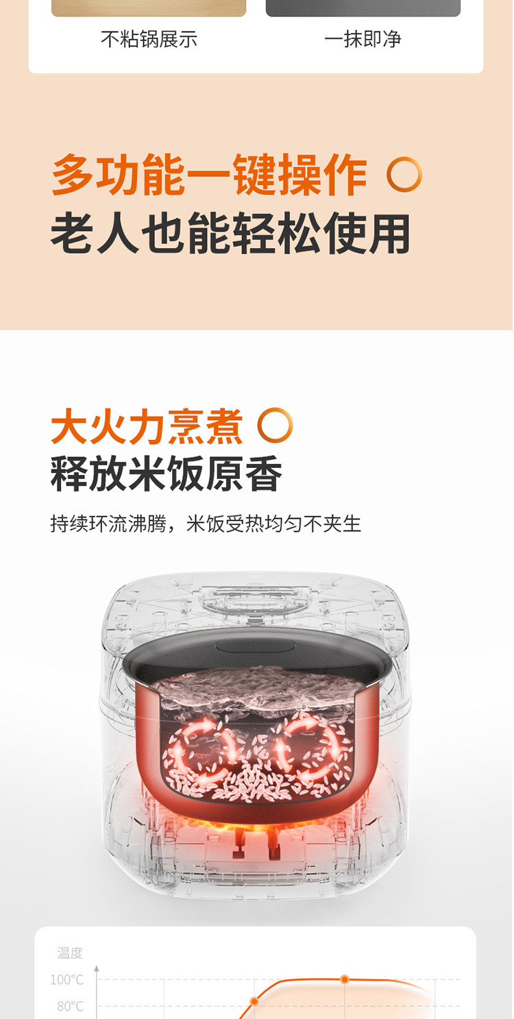 九阳/Joyoung 电饭煲家用3L多功能迷你智能电饭锅F30FZ-F636