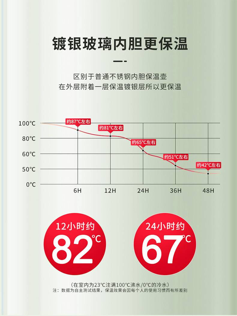 欣美雅家用保温水壶大容量热水壶保温壶1000ml颜色随机