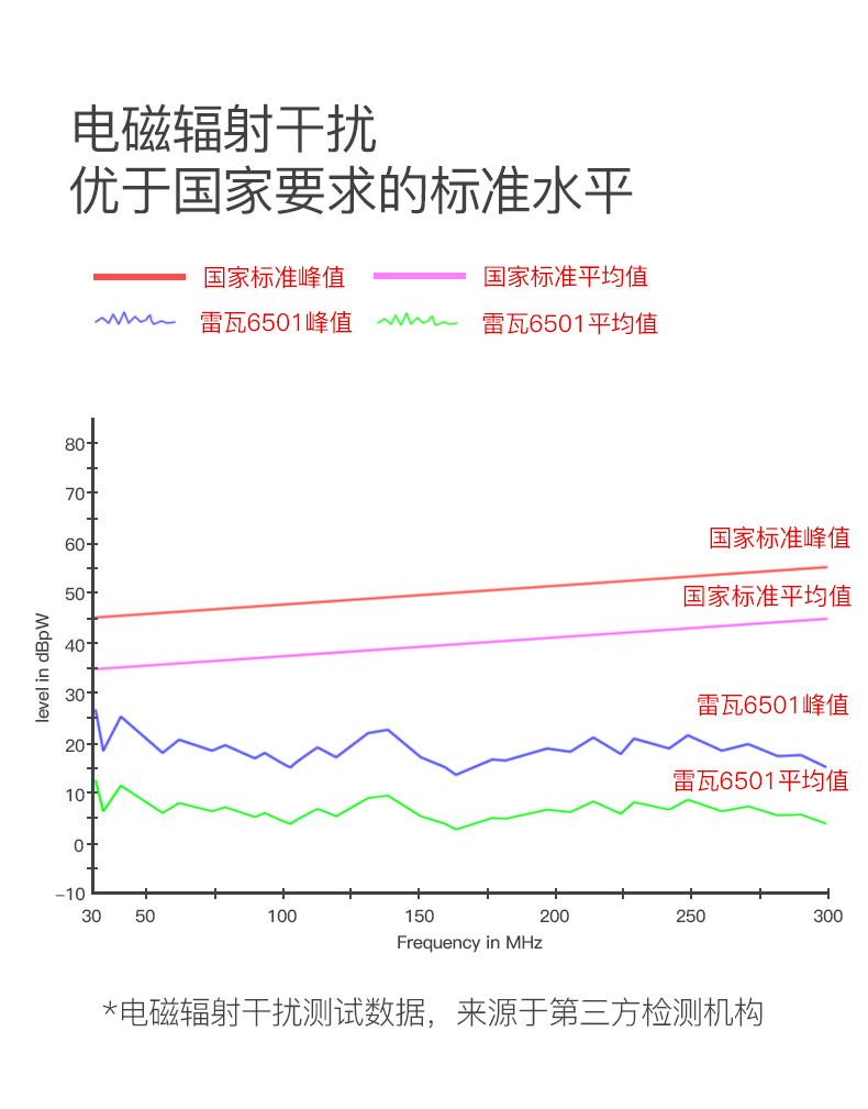 雷瓦(RIWA) 理发器电推子含配件6501T