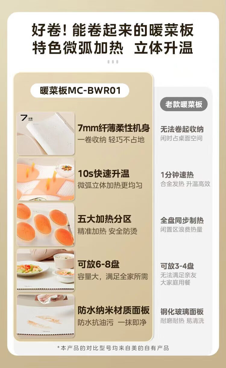 美的（Midea）暖菜板热菜板可折叠暖菜板饭菜保温板加热菜板餐桌MC-BWR01